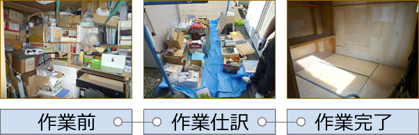 老前・生前整理の作業工程 /